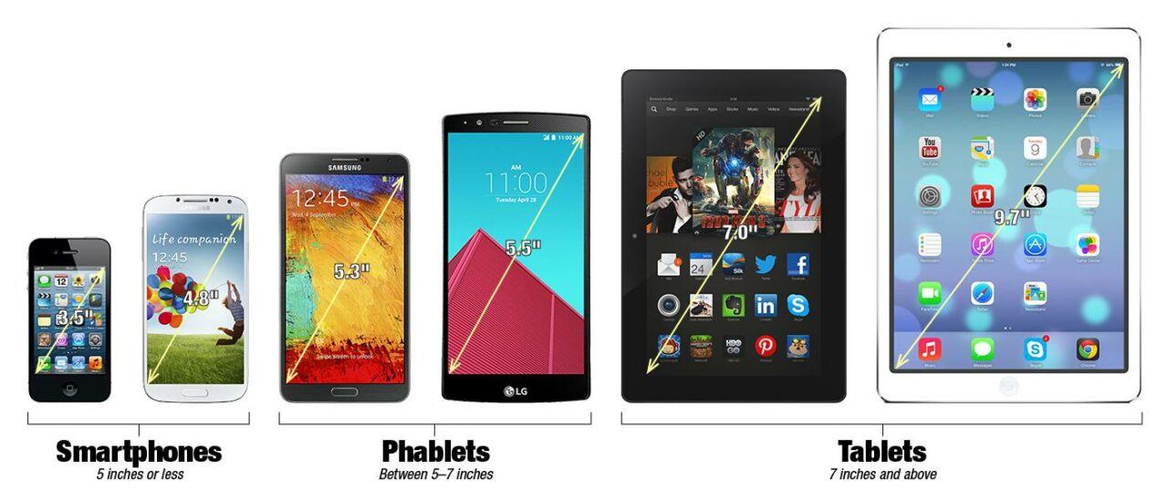 Mengenal Arsitektur-Arsitektur Android OS | Blog CNT IT Corporation